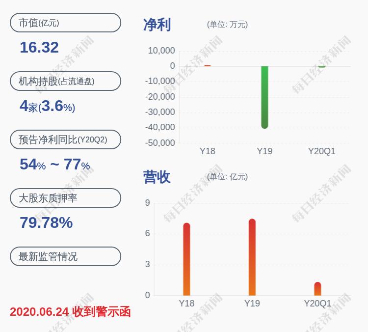 第194页